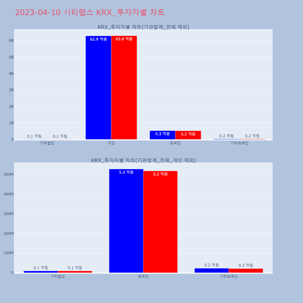 시티랩스_KRX_투자자별_차트