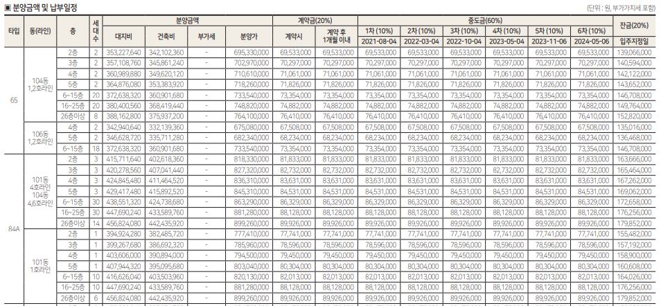 힐스테이트 만촌 분양가