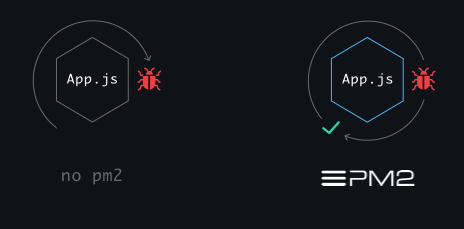 nodejs-pm2