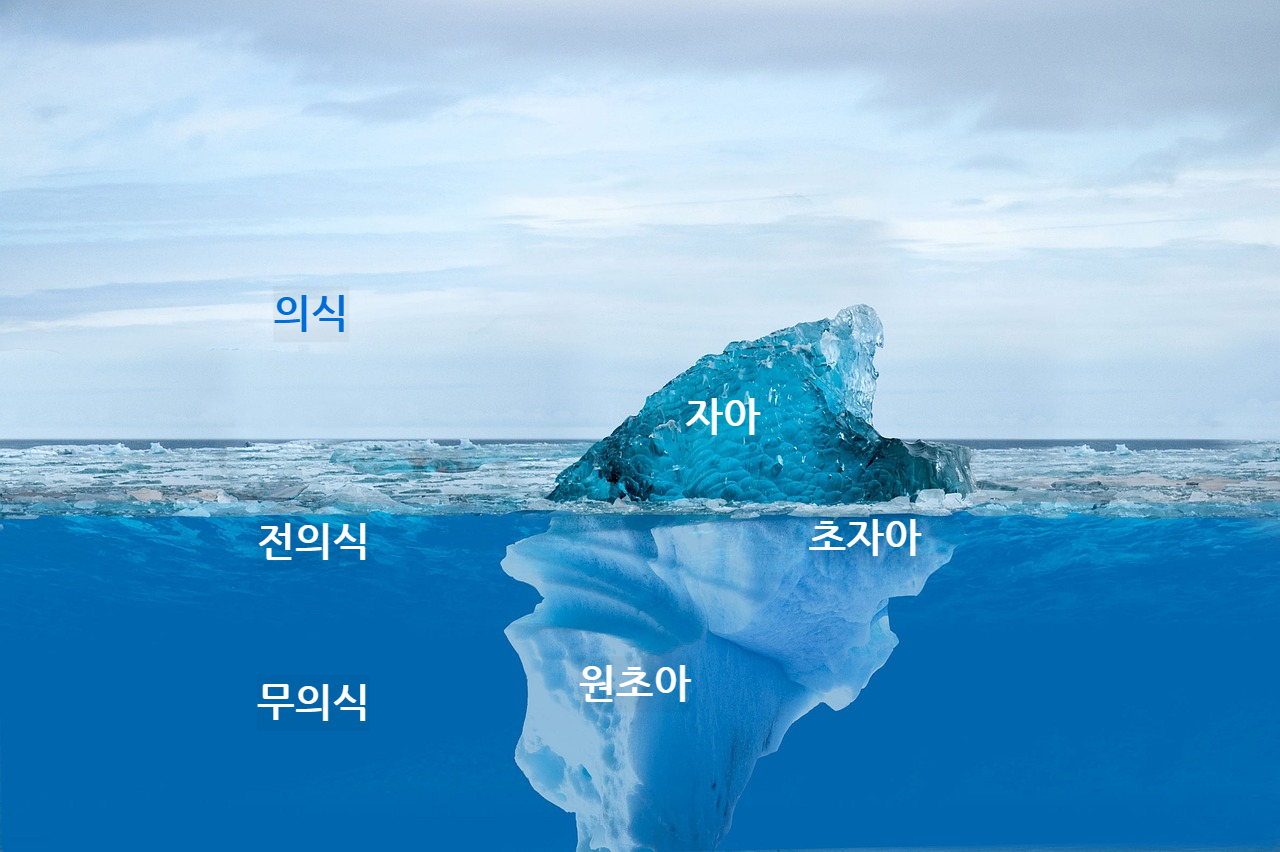 정신분석이론