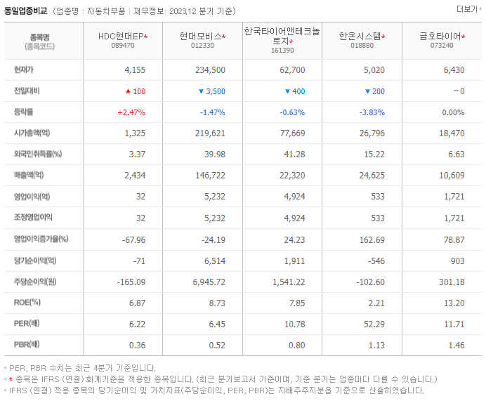 HDC현대EP_동종업비교자료