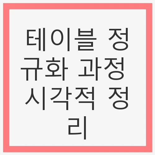 테이블 정규화 과정 시각적 정리