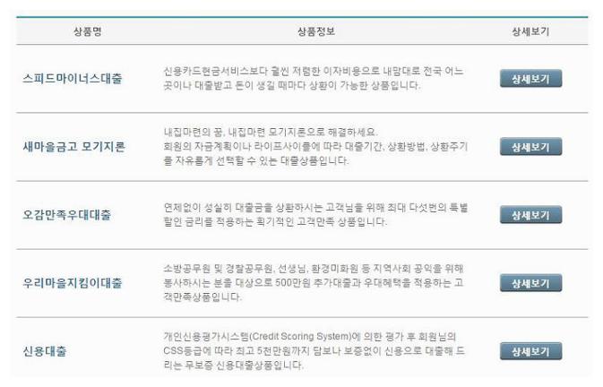 새마을금고 대출