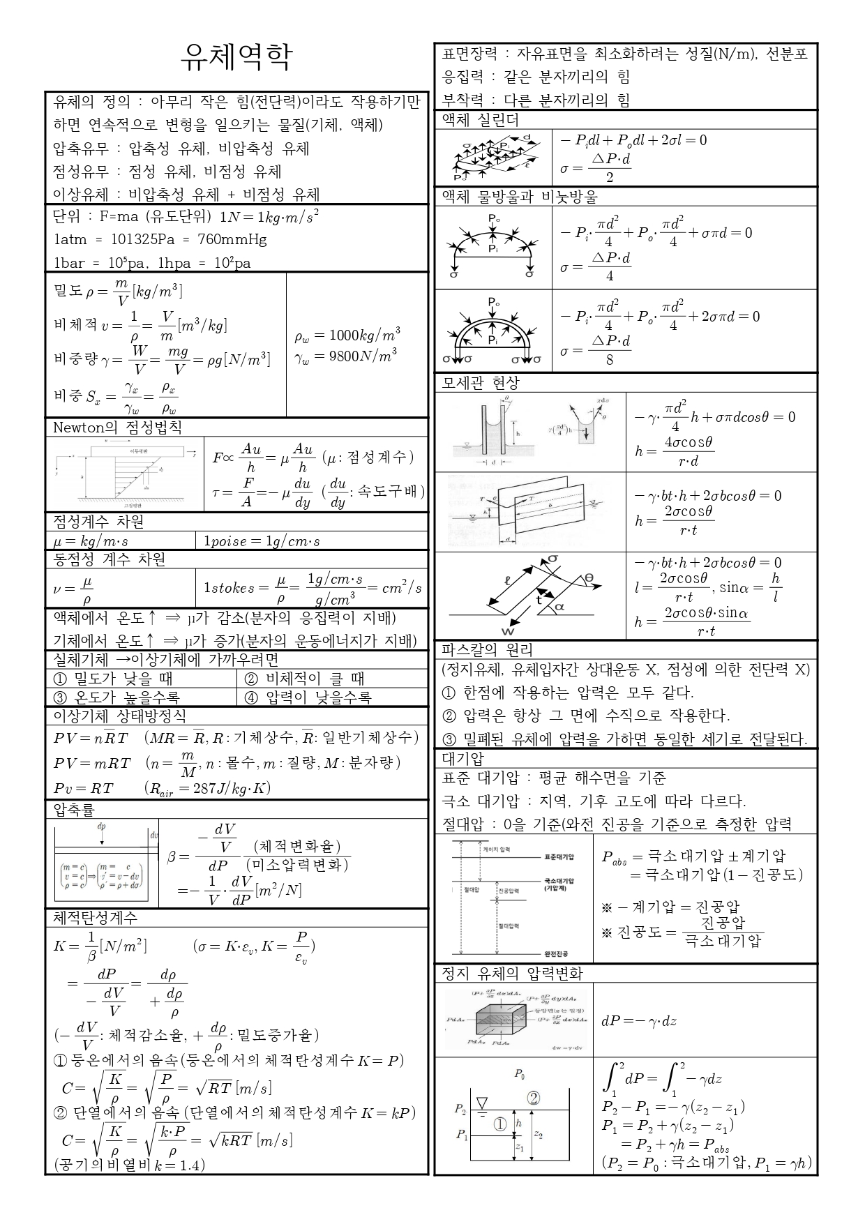 일반기계기사 유체역학 요약본/요점정리3