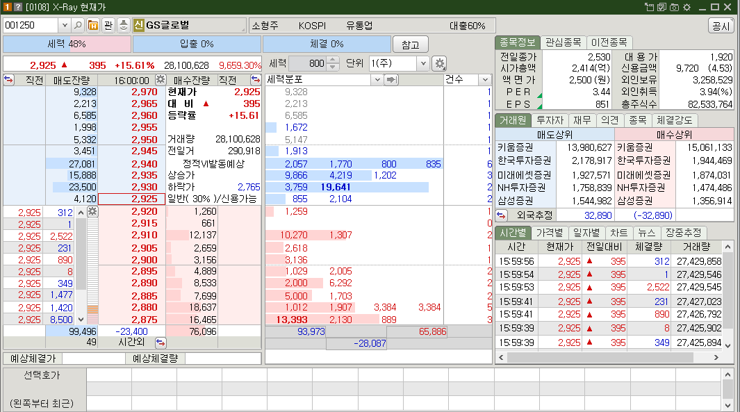 GS글로벌 시가 총액