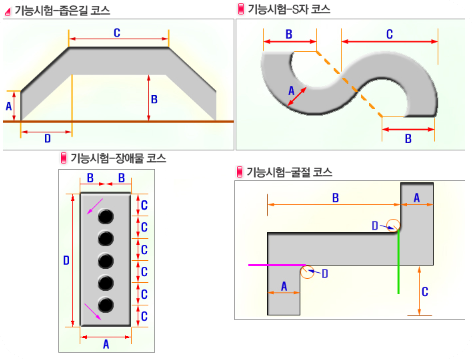 오토바이면허비용6