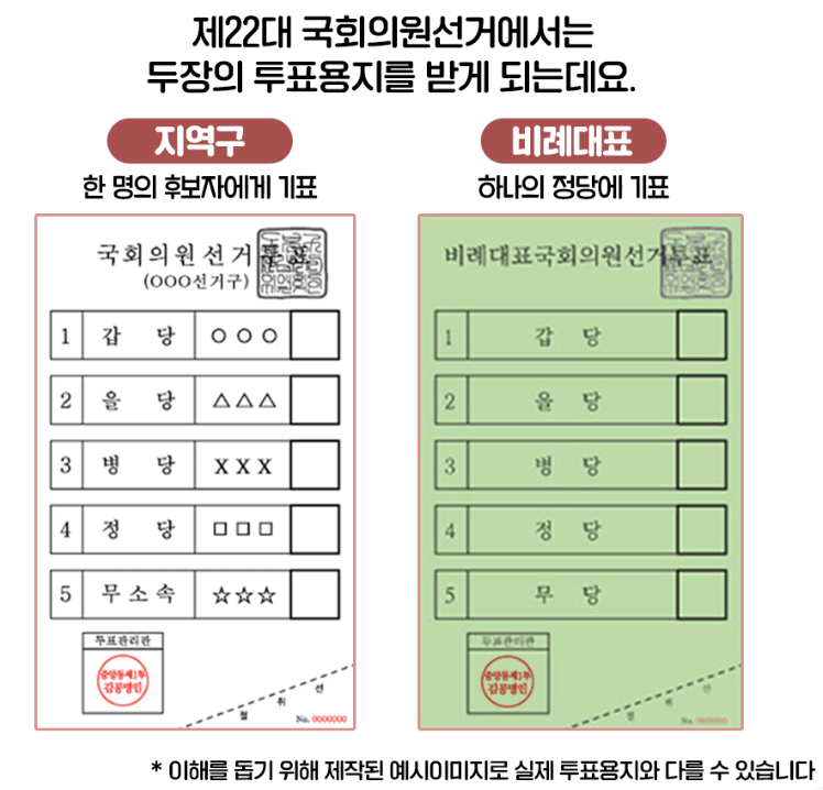 비례대표 정당 명단&#44; 더불어민주당&#44; 국민의 힘&#44; 비례 정당 후보자 확인