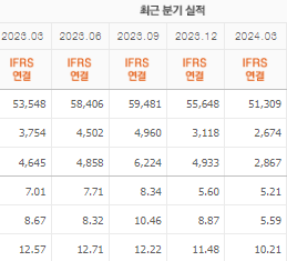 삼성SDI 주가전망 목표주가 배당금