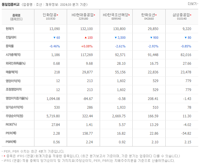 인화정공_동종업비교자료