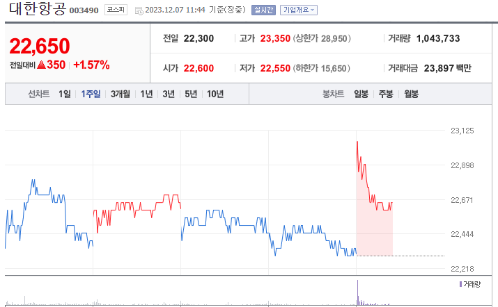 대한항공 주가 전망