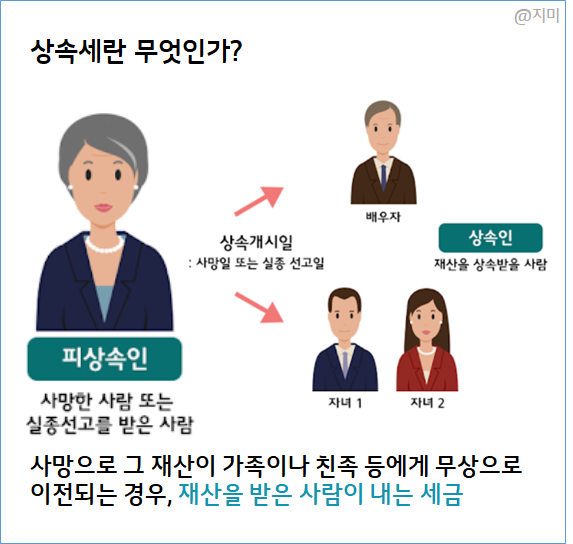 절세방법 (10년에 5천씩 차용증 작성) 부자증여세, 상속세 하나도 안내는 3