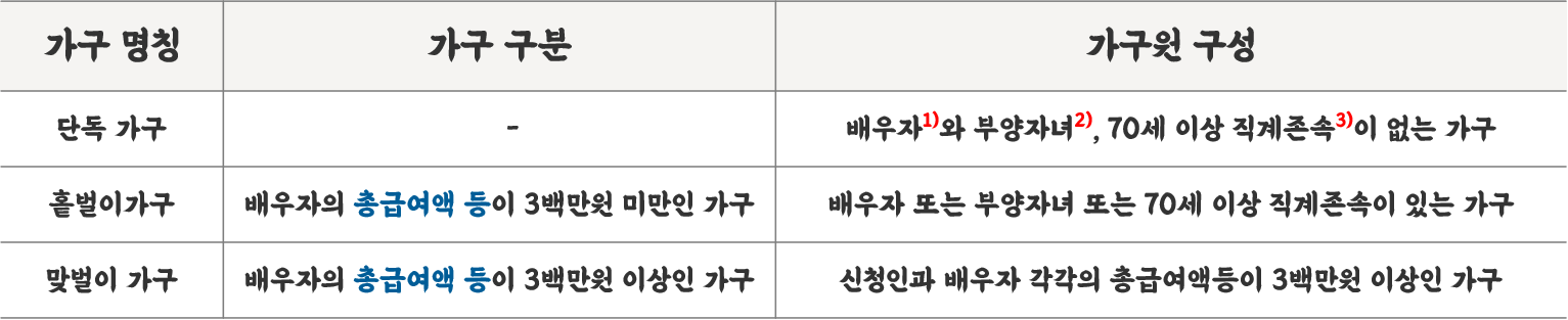 자녀장려금