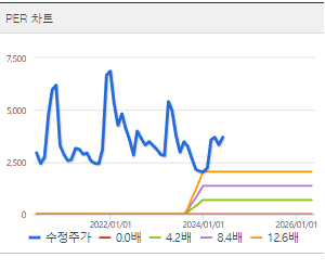 광무 주가 전망 목표주가