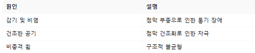 코막힘 원인