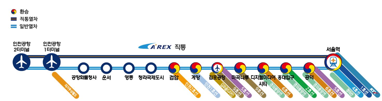  인천공항에서 서울역 가는 4가지 방법, 서울시내 중심부 오는 방법