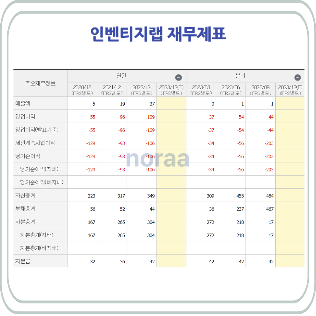 인벤티지랩 관련뉴스 및 재무제표