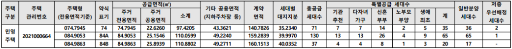 광양 한라비발디 센트럴마크 공급대상