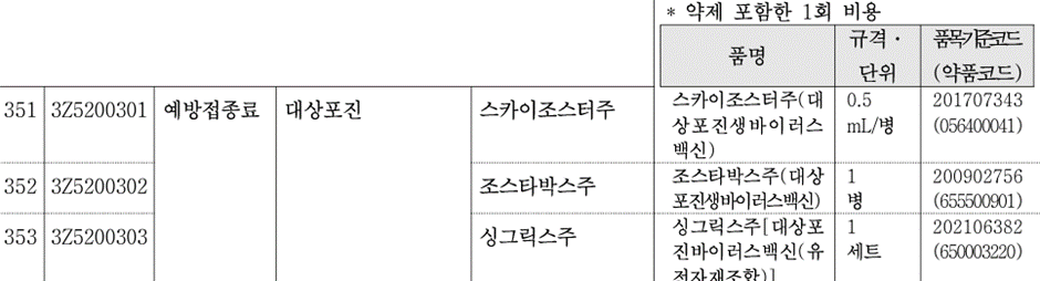 대상포진-비급여-공개제도