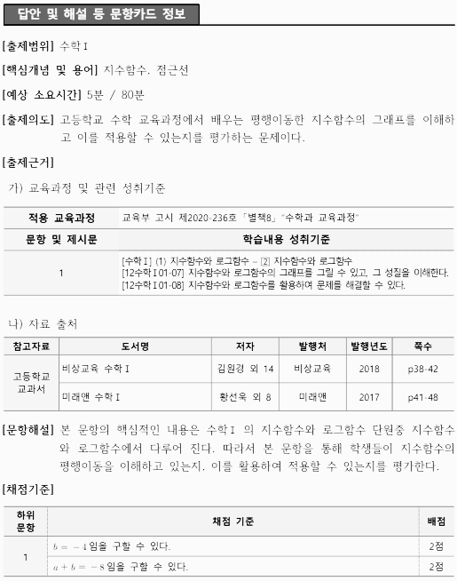 기출문제 모의논술 - 2