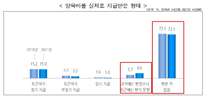 한부모가정 자격조건