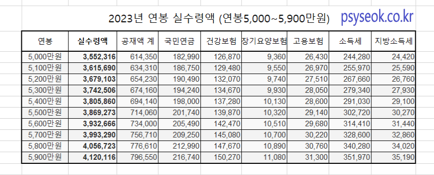 2023 연봉 실수령액 (연봉 4