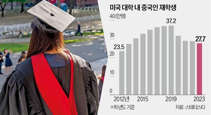 중국 유학생 비자