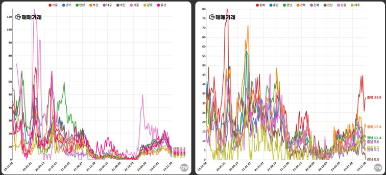 23년 11월 부동산 시황