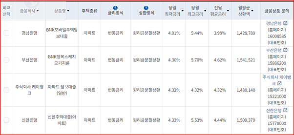 변동금리-금리 및 상환액 조회