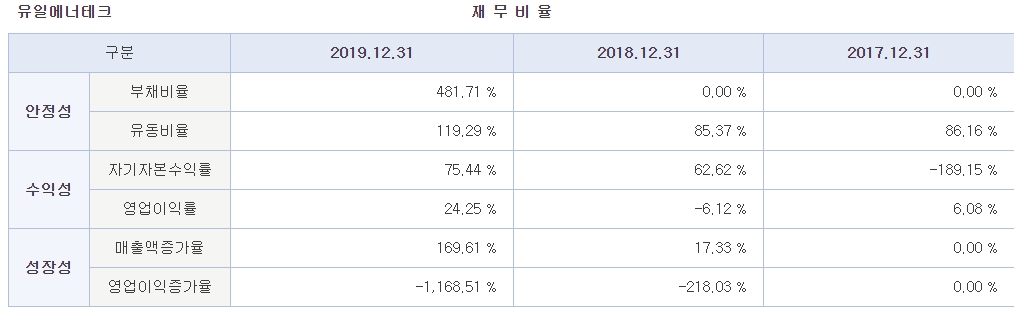 유일에너테크 공모가 상장일 청약경쟁률 향후주가
