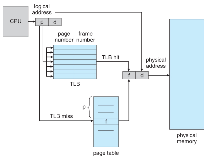 TLB