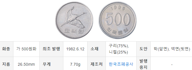 500원 희귀 동전 (87년&#44; 98년)