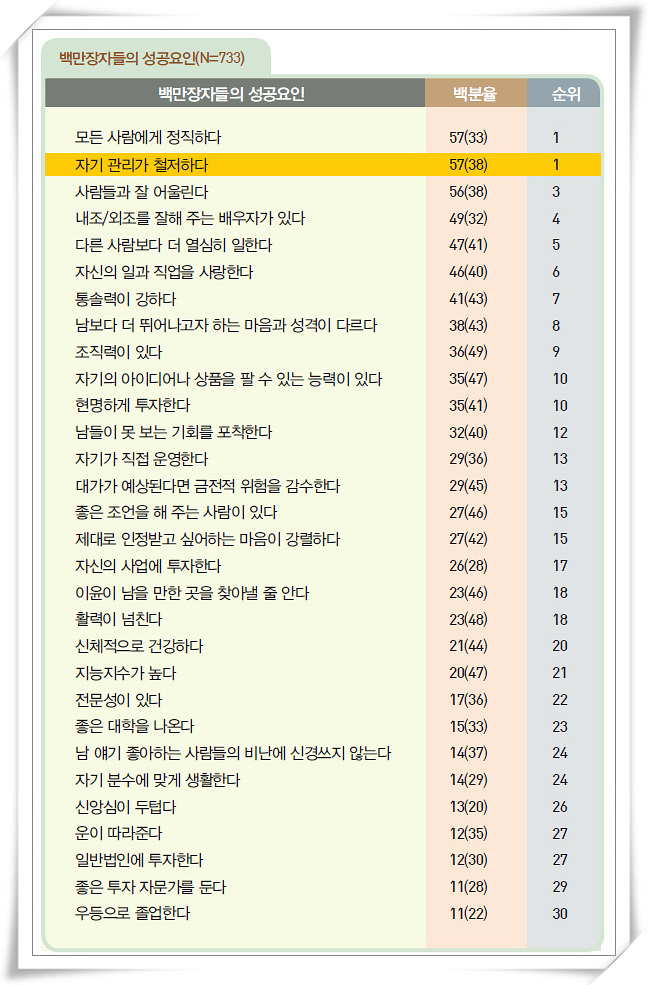 스테디셀러 순위 9년간 스테디셀러 도서, 올해 7