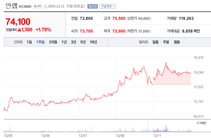 안랩 주가 전망과 목표 주가