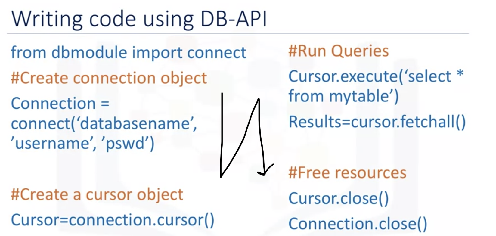 [IBM]Databases and SQL for Data Science with Python - How to access DB ...