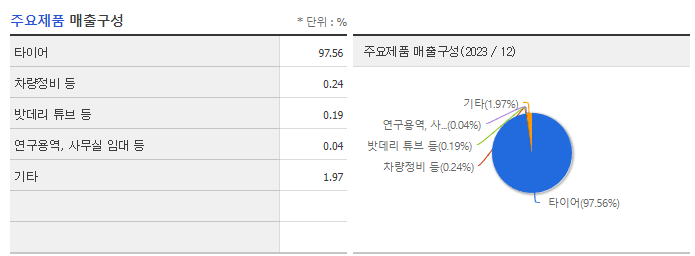 한국타이어앤테크놀로지_주요제품