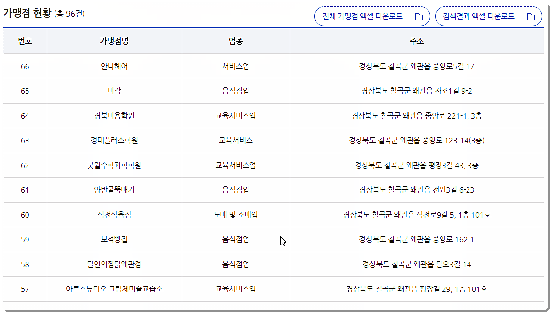 칠곡사랑상품권 가맹점(사용처) 조회 2