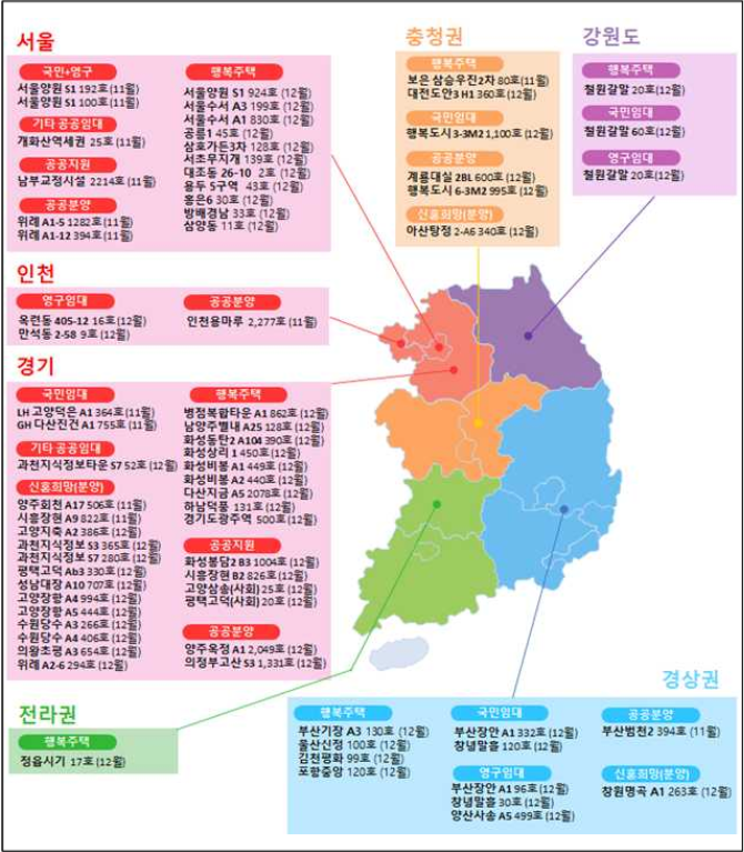 2020년 연말 공공주택 입주자 모집