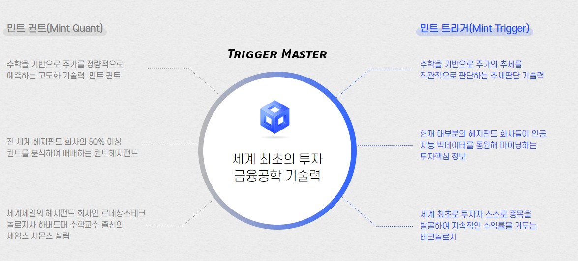 트리거마스터 민트퀸트 금융공학 기술력