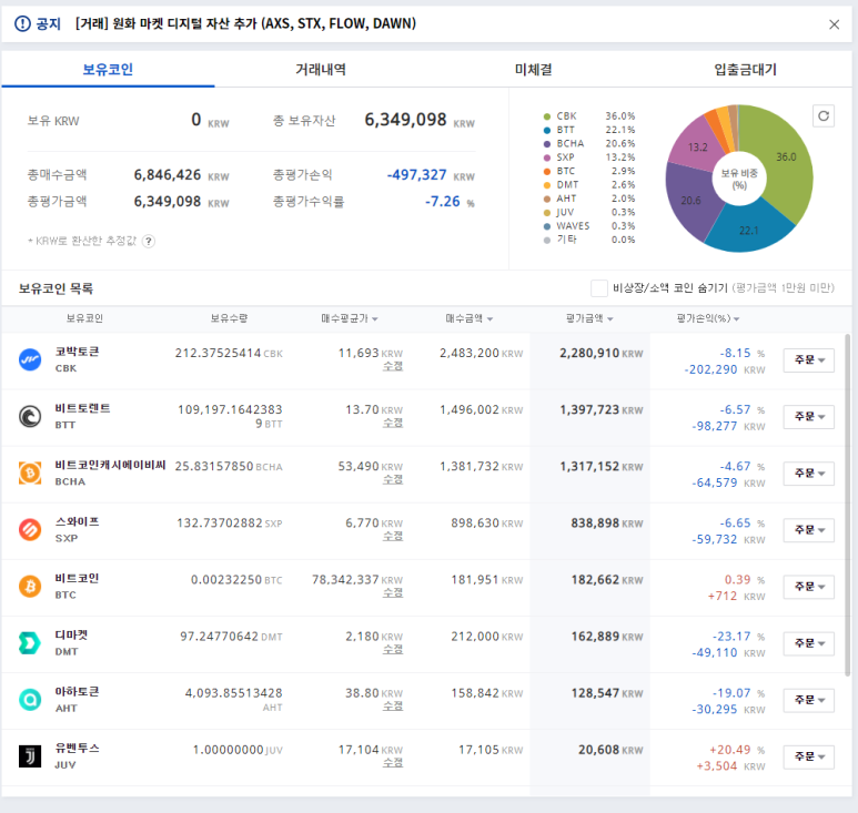 비트코인캐시 2천만원 만들기 3일차_에이비씨(BCHA) 2