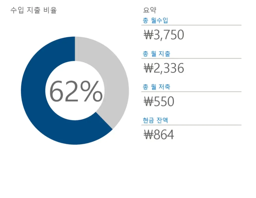 예산 가볼만한곳 베스트10 여행 놀거리 맛집_5