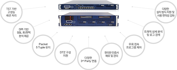 ePrism SSL VA ַ