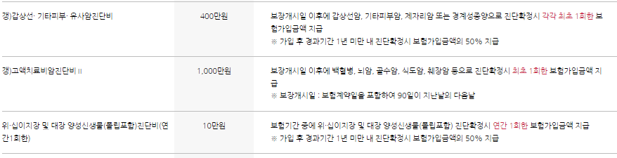 롯데손해보험 실비보험 청구서류 청구방법 보장내용 모바일 후기