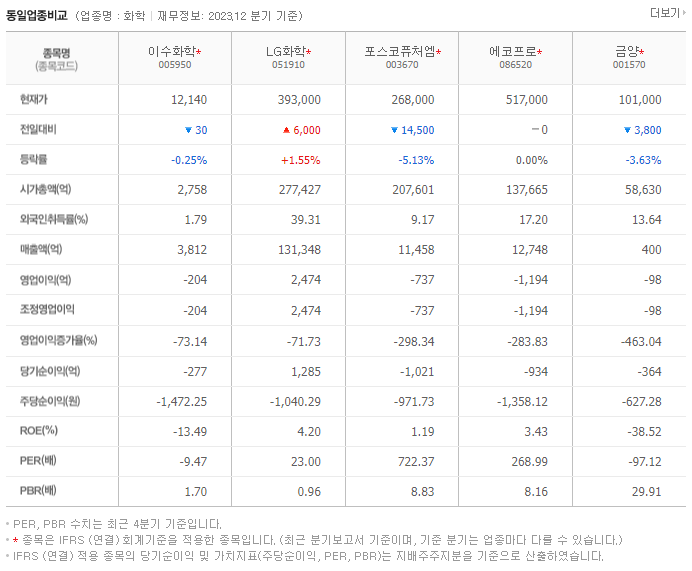 이수화학_동종업비교자료