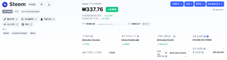 시가총액 및 유통량