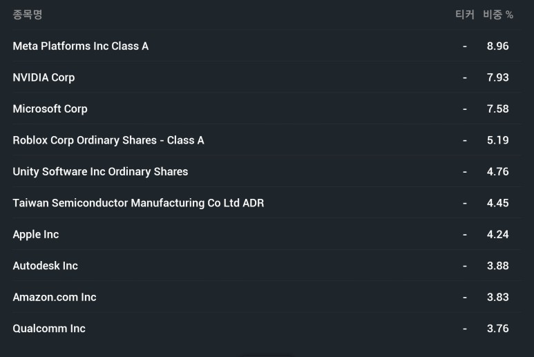 텐센트 티커 앱테크 수익으로 메타버스 6