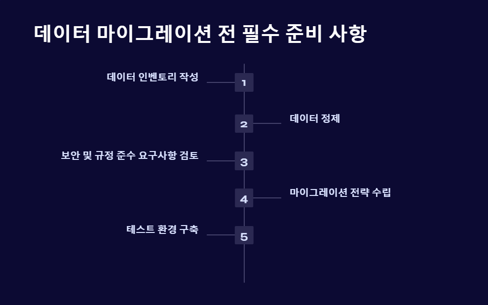 데이터오류