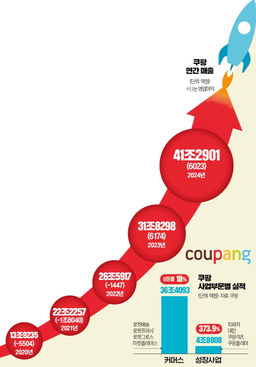 파페치 이미지