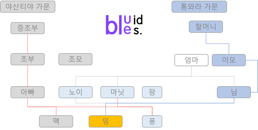 스포] 영화 '랑종' 후기 : 떡밥회수를 위한 결말 해석 :: 블루이드의 티스토리