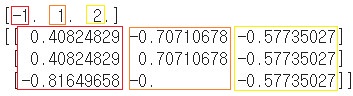  [Numpy] 파이썬 eigenvalue, eigenvector 구하기 : np.linalg.eig