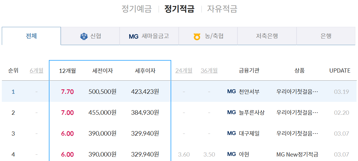 은행 적금금리비교